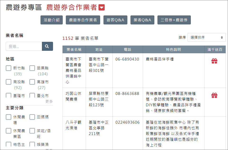 限量快搶，政府農業旅遊卷你去玩樂，政府幫你輔助250元，全家都能申請喔 - 電腦王阿達