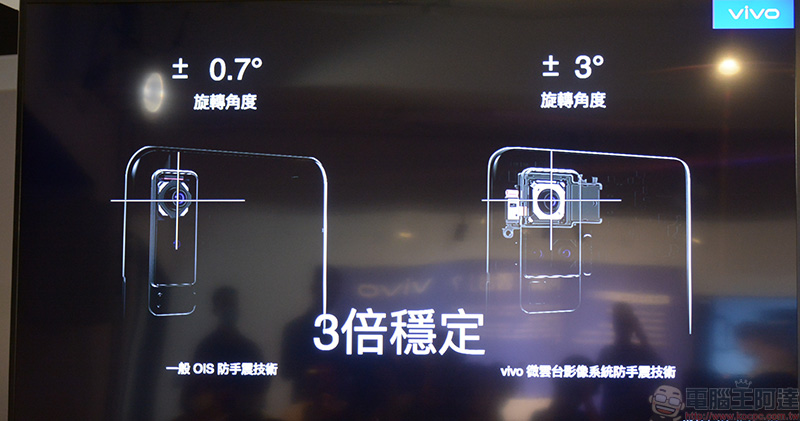 vivo 微雲台技術剖析，賦予手機媲美專業級的防手震效果 - 電腦王阿達