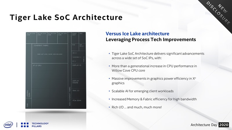 The Tiger Lake mobile client architecture, built using Intel 10nm SuperFin technology, achieves a greater than generational performance increase in both its CPU and graphics and adds a number of new features -- all while increasing power efficiency. At Architecture Day in August 2020, Intel Chief Architect Raja Koduri, Intel fellows and architects provided details on the progress Intel is making. (Credit: Intel Corporation)