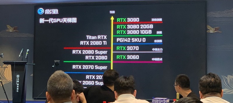 GALAX-GeForce-RTX-30-Roadmap-e1600832023417