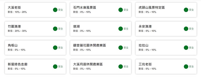 過年出遊前先查查 「台北旅遊警示燈號」、「春節園區遊客量狀況」提供人潮參考 - 電腦王阿達