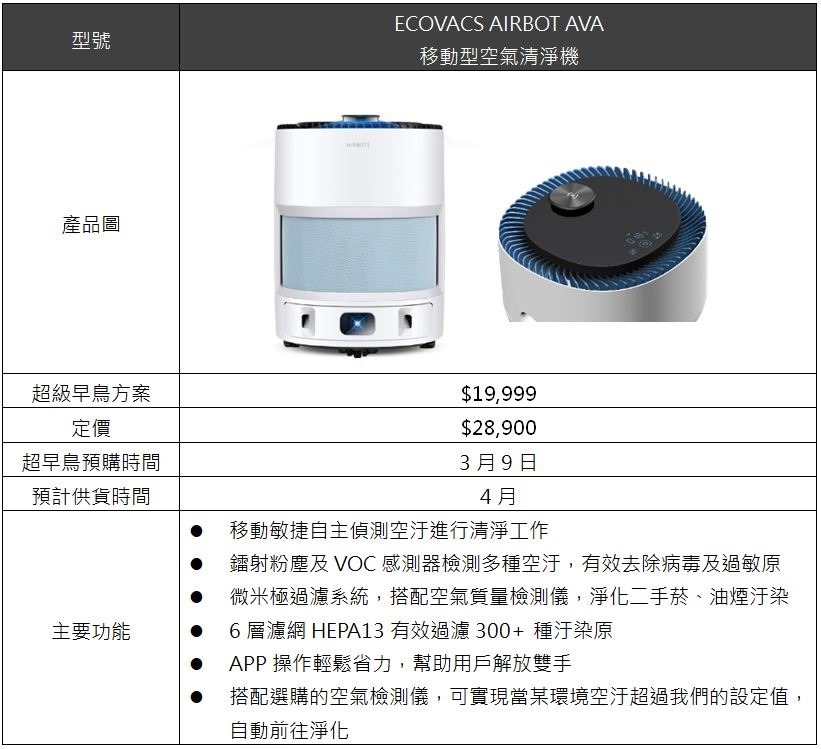 ECOVACS全新推出會走路的空氣淨化機器人AIRBOT AVA