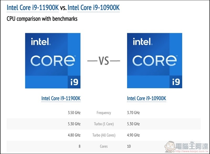 第11代Intel® Core™ i9-11900K 實測  (3)