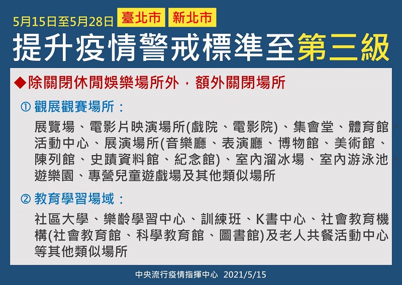 雙北地區疫情警戒至第三級 公布一系列更嚴格防疫措施 - 電腦王阿達