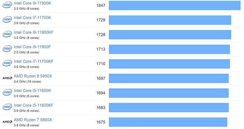 Geekbench-Single-Core-Benchmark-1