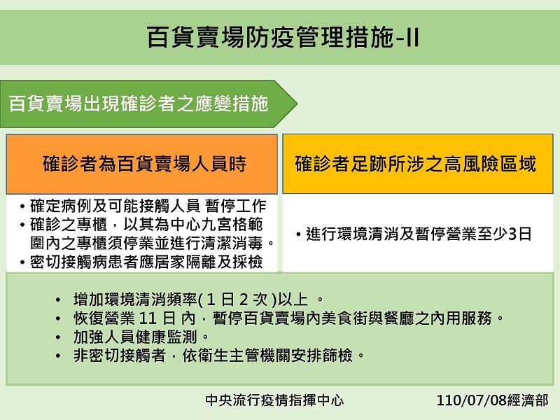 全國疫情警戒第三級延長至7月26日 適度鬆綁部分措施 - 電腦王阿達