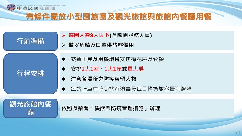 全國疫情警戒第三級延長至7月26日 適度鬆綁部分措施 - 電腦王阿達