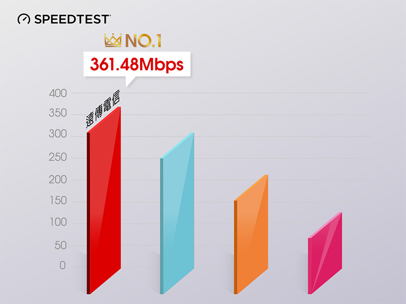 遠傳電信 5G 週年慶開跑，最高手機現折 2000 元還有機會帶走全新 2021 iPad Pro - 電腦王阿達