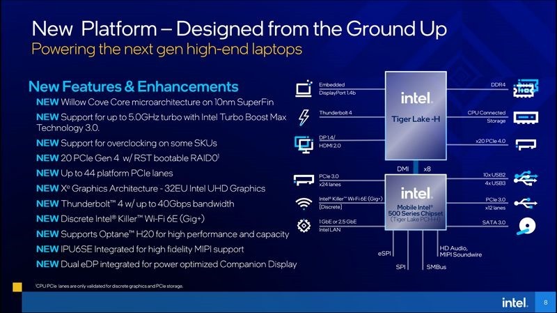 全新第11代Intel Core H系列筆電處理器 - 03