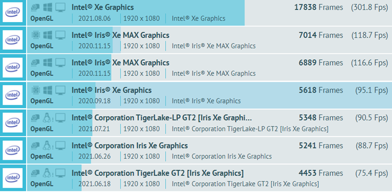 Intel-Xe-HPG-DG2-GPU-GFXBench-Benchmark