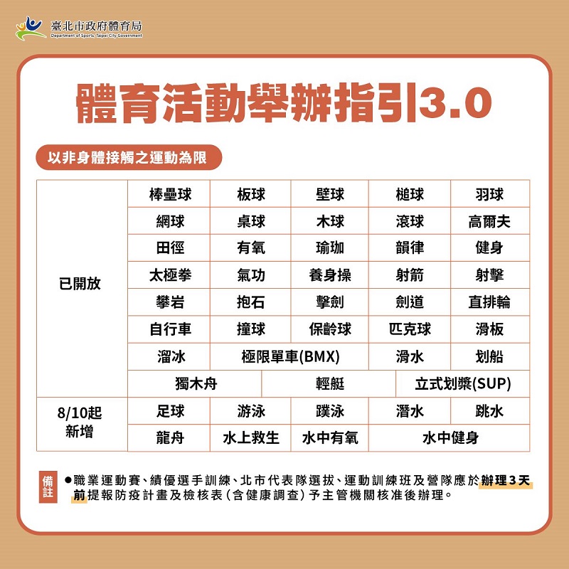 8月10日至23日維持疫情警戒標準第二級 游泳池依規定指引可開放 - 電腦王阿達