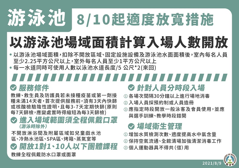 8月10日至23日維持疫情警戒標準第二級 游泳池依規定指引可開放 - 電腦王阿達