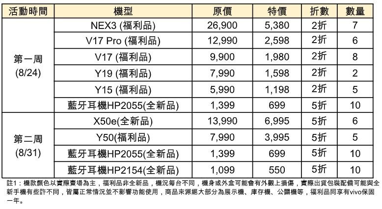 2021-08-23 15_03_27-【vivo新聞稿】歡慶vivo商城試營運，每週2下午2點搶好康，最低只要2折起。 - kocpc001@gmail.com - Gmail 和其他 14 個頁面