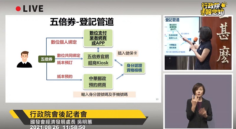 行政院會後記者會公開「振興五倍券」更多細節 9月下旬開放預訂 - 電腦王阿達