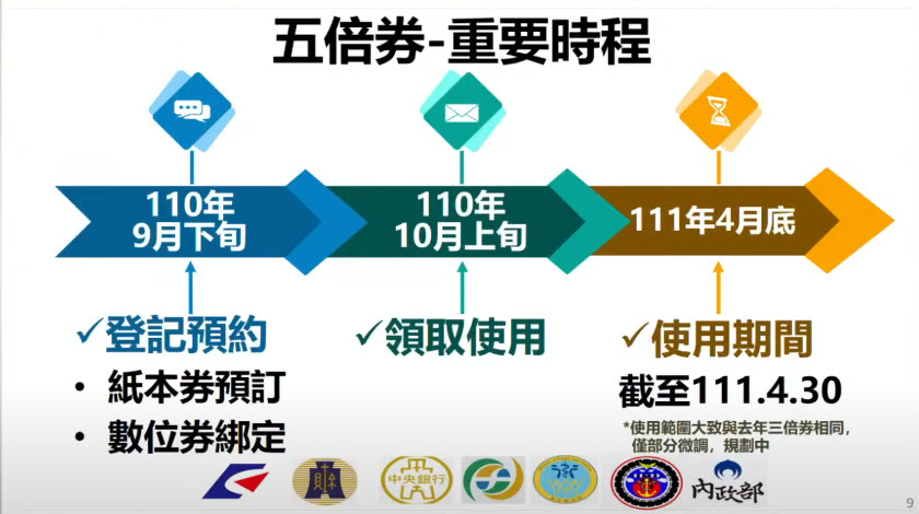 行政院會後記者會公開「振興五倍券」更多細節 9月下旬開放預訂 - 電腦王阿達