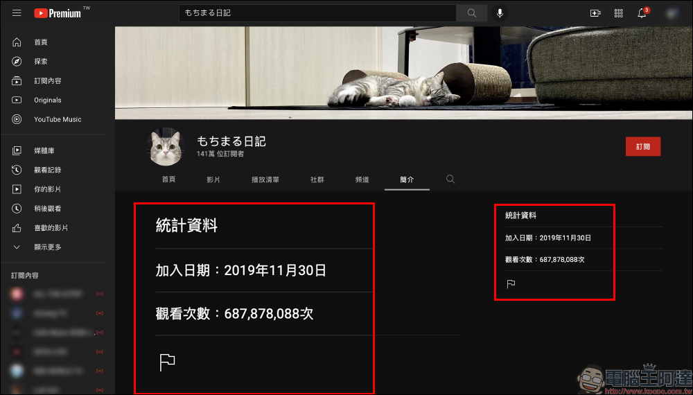 全球貓界最強 YouTuber！頻道觀看數累積 6.19 億次得到金氏世界紀錄認證 - 電腦王阿達