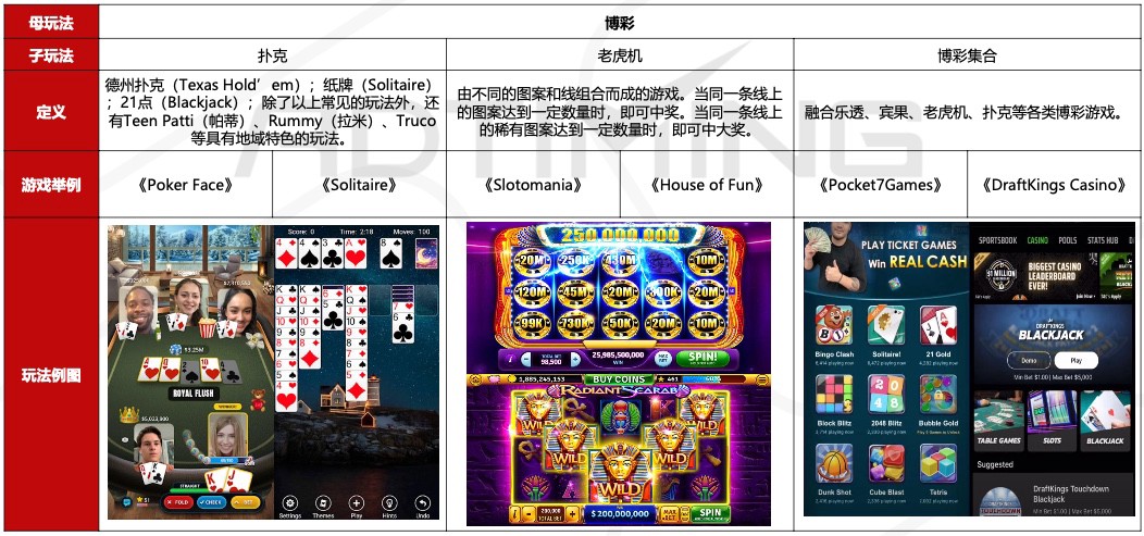 【遊戲市場概況】休閒德州撲克 - 經典歐美遊戲正席捲亞洲 - 電腦王阿達