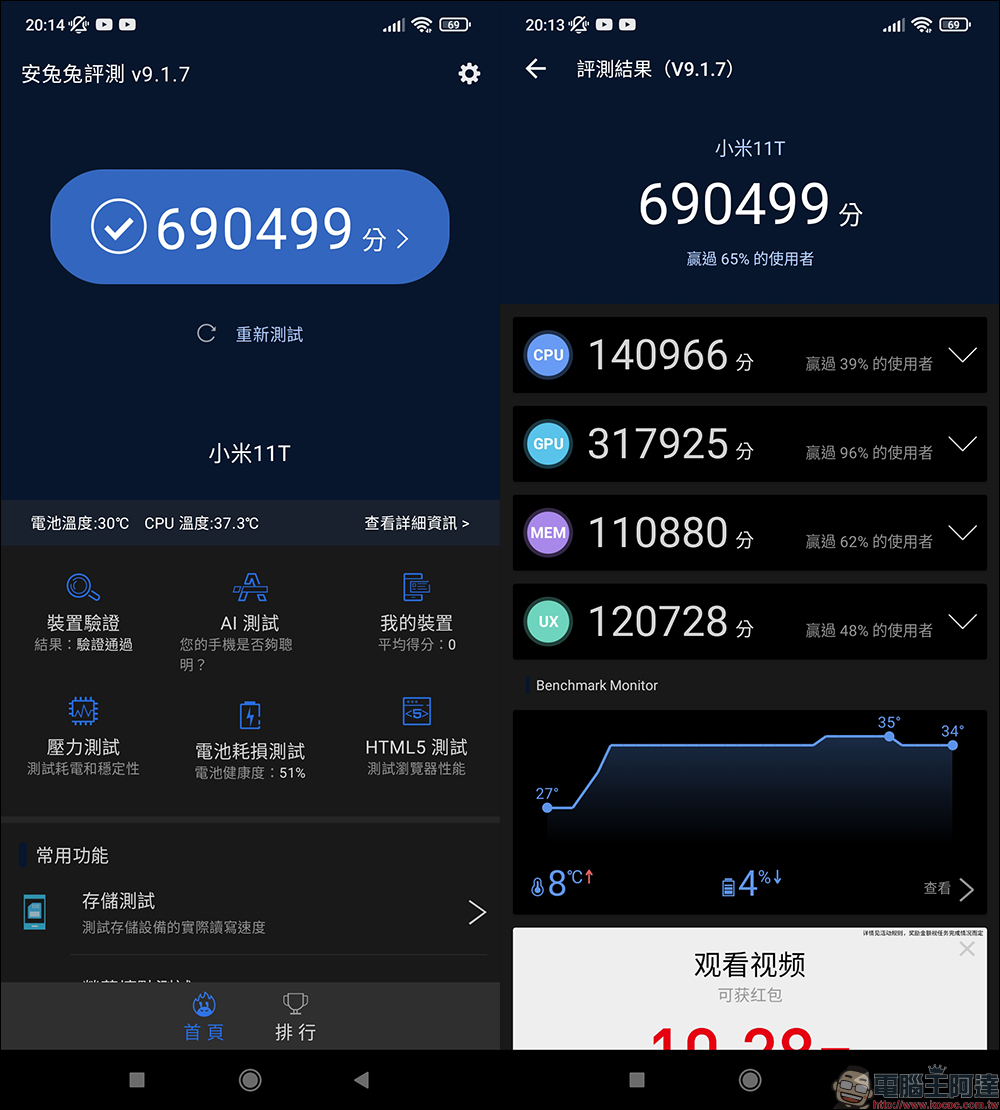 Xiaomi 11T Pro 開箱、評測｜台灣首款120W HyperCharge 極速快充、 影院級相機與視聽兼具的旗艦手機 - 電腦王阿達