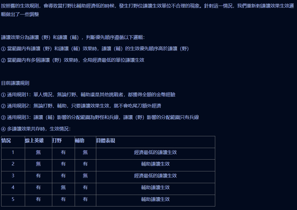 【傳說對決】大改版！打野經濟解放！骨龍新機制，大家一起來搶龍珠吧！冰雪盛宴版本 | MOBA數據姬 | - 電腦王阿達