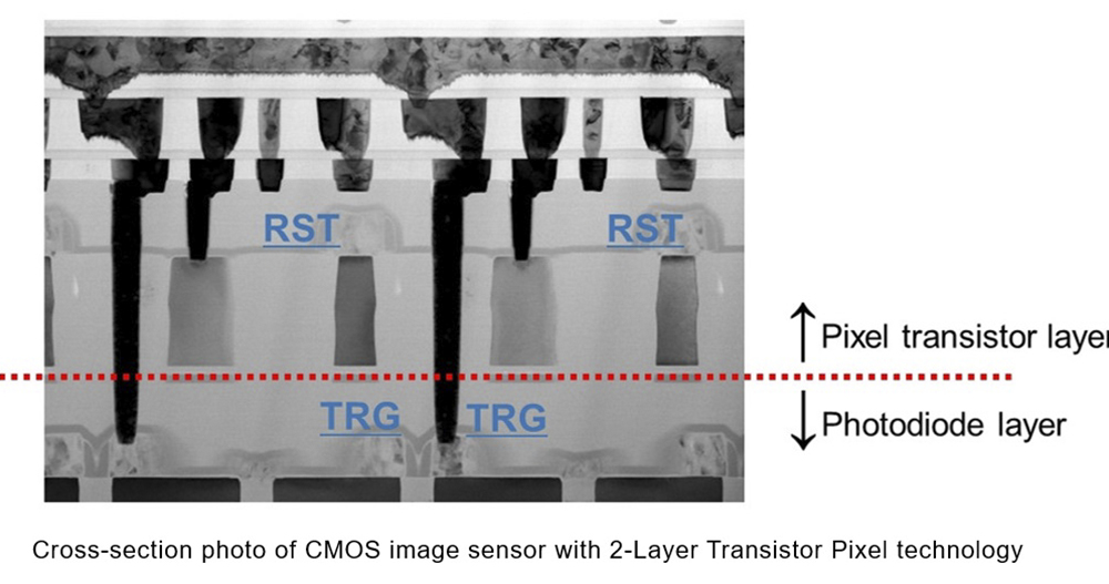 Sony 感光元件黑科技再噴發：「雙層畫素結構」使低雜訊與動態範圍增進近雙倍！ - 電腦王阿達