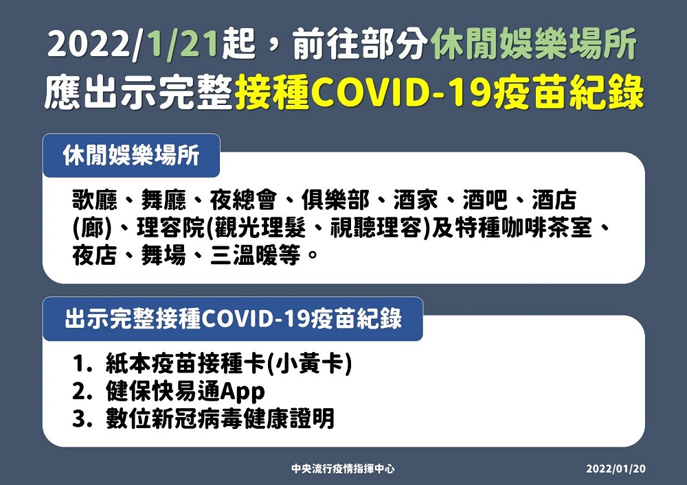 「數位新冠病毒健康證明申辦平台」改版 「數位新冠病毒健康證明」開放國內使用 - 電腦王阿達