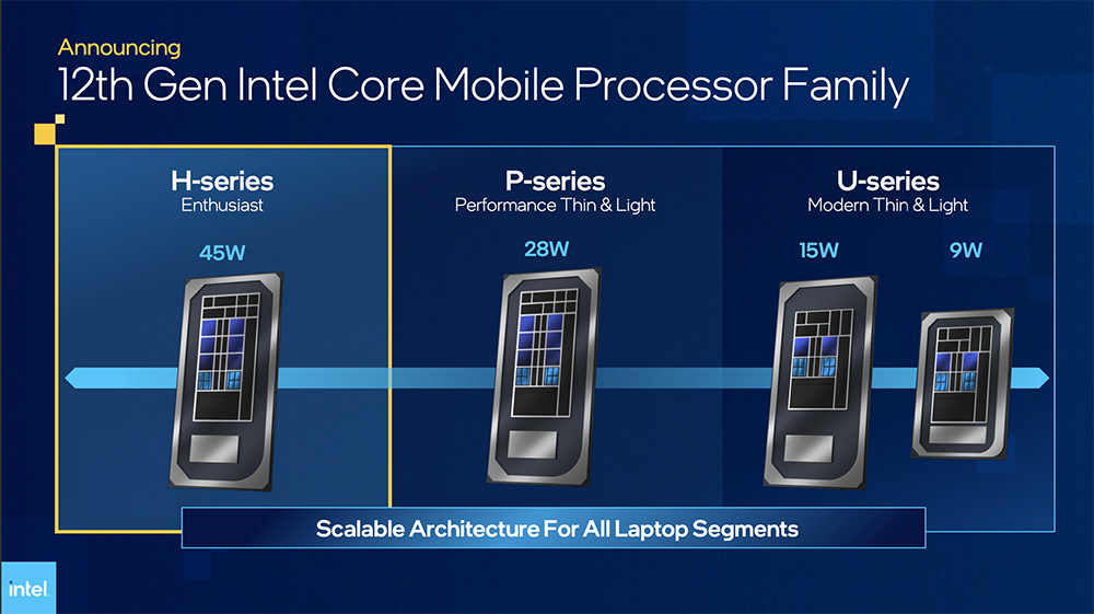 中國搶先洩漏 i5-12500H 和 i7-12700H 行動處理器的跑分數據，比 i9-11980HK、Ryzen 7 5800H 還快 - 電腦王阿達