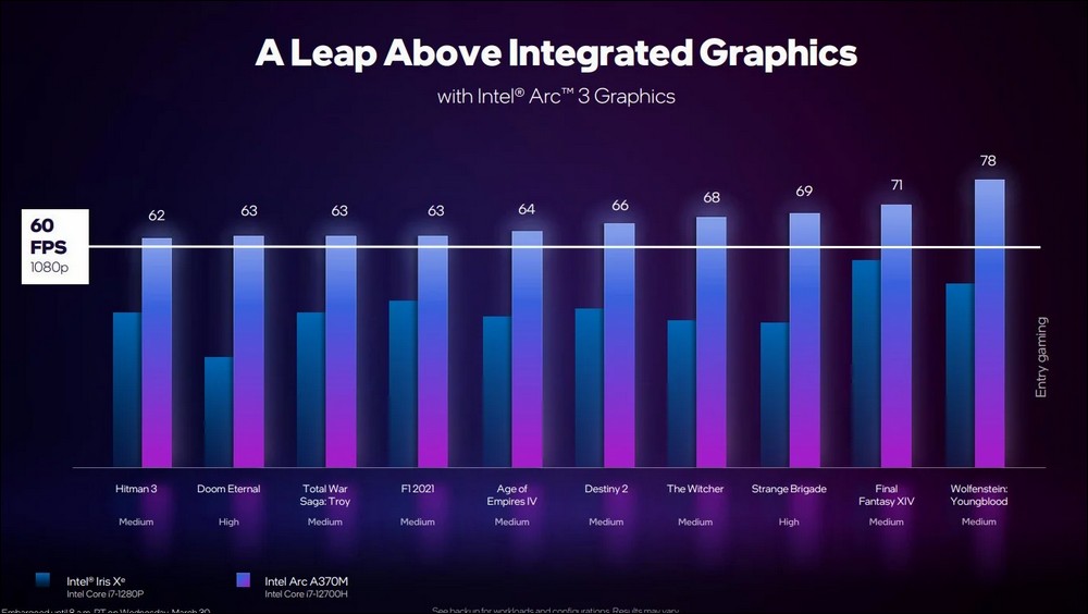 Intel Arc GPU 登場，筆電獨顯市場多一要角 - 電腦王阿達