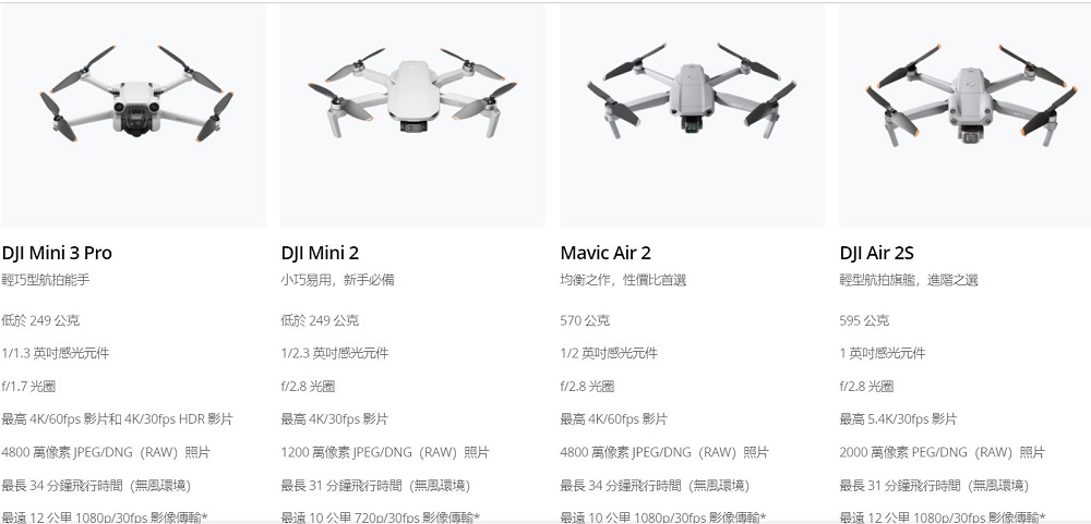 DJI Mini 3 Pro正式公開 推出3種版本售價19390元起 - 電腦王阿達