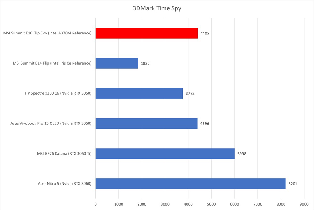 Intel 確認 Arc 桌上型顯卡將於 Q2 推出，不過首發只有中國 - 電腦王阿達