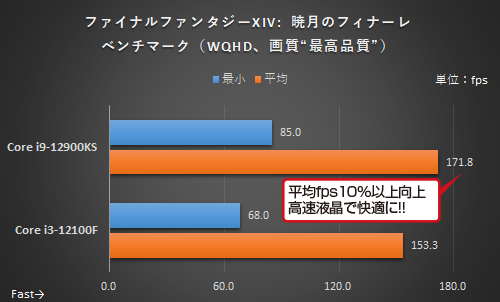 4 核心 vs 16 核心 CPU 搭配 RTX 3080 顯卡的遊戲效能會差很多嗎？這篇實測為你解答 - 電腦王阿達