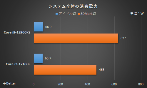 4 核心 vs 16 核心 CPU 搭配 RTX 3080 顯卡的遊戲效能會差很多嗎？這篇實測為你解答 - 電腦王阿達