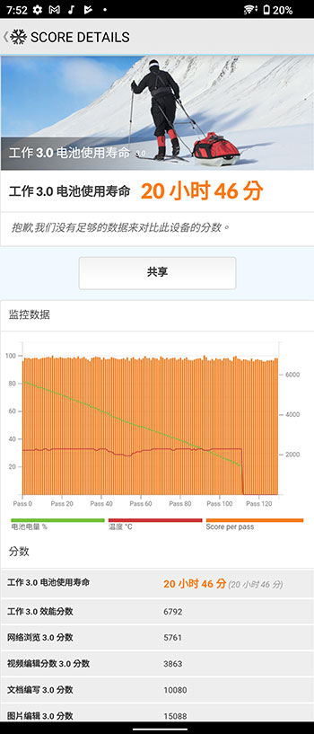 Sony Xperia 10 IV 開箱看重點：超乎想像的輕薄，超乎預期的續航力 - 電腦王阿達