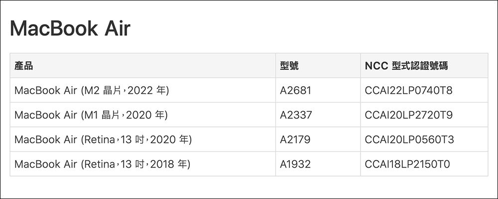 M2 MacBook Air 跑分出爐，結果與 M2 MacBook Pro 差不多 - 電腦王阿達