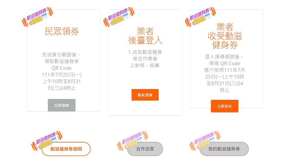 體育署加碼推出30萬份1,000元動滋健身券 18日開放登記 - 電腦王阿達