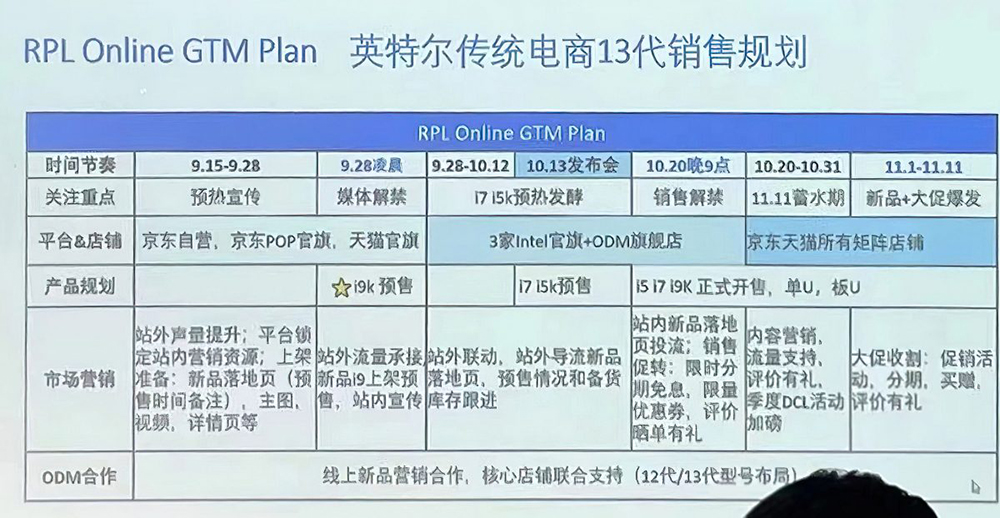 Intel 第 13 代 Raptor Lake-S 處理器發表、上市時間曝光 - 電腦王阿達