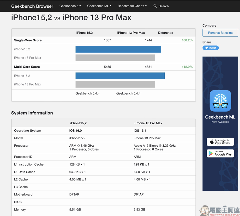 iPhone 14 Pro 系列 Geekbench 跑分曝光，A16 仿生晶片的多核得分有點「瘋狂」 - 電腦王阿達