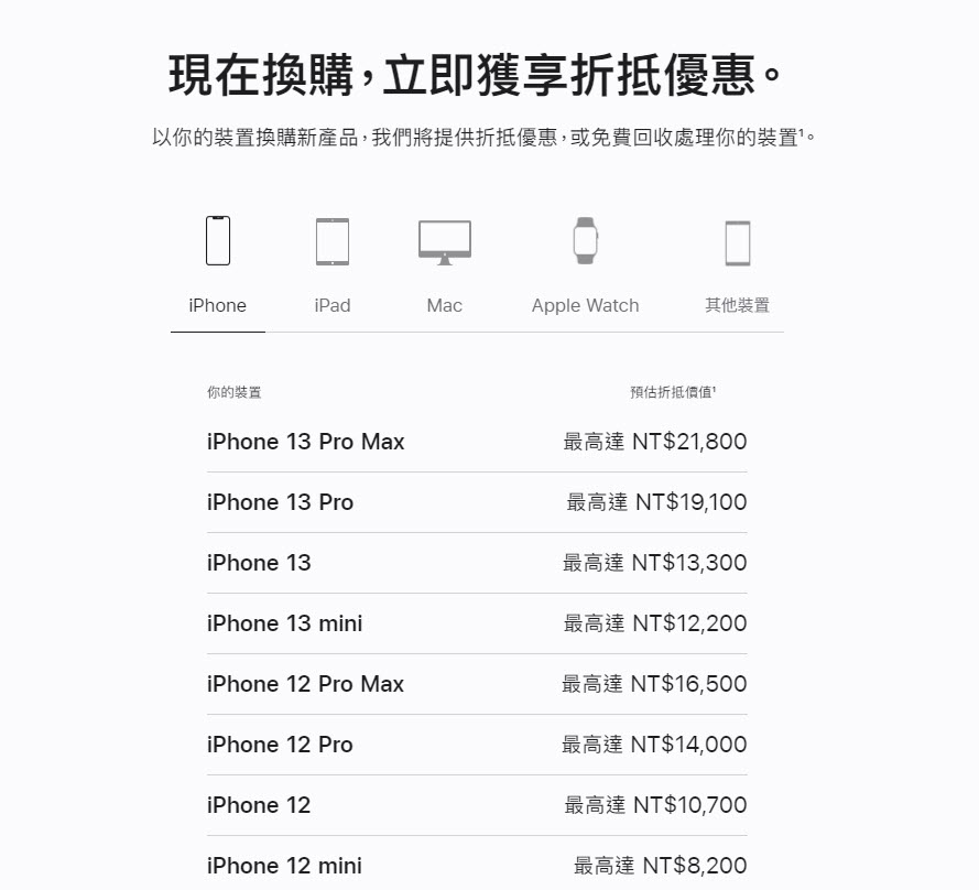 iPhone 14與Apple Watch全系列皆已在蘋果官網開放預購 iPhone換購方案有機會省下 NT$ 21,800 - 電腦王阿達