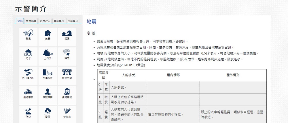 國家災害防救科技中心「民生示警公開資料平台」可查詢鐵路事故、停水、道路封閉等資訊 - 電腦王阿達