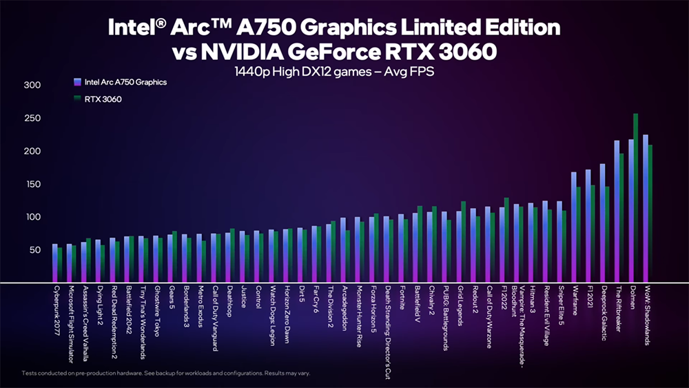 Intel Arc A7 全系列桌機顯卡價格與開賣時間正式確認，皆為 10/12 上市 - 電腦王阿達