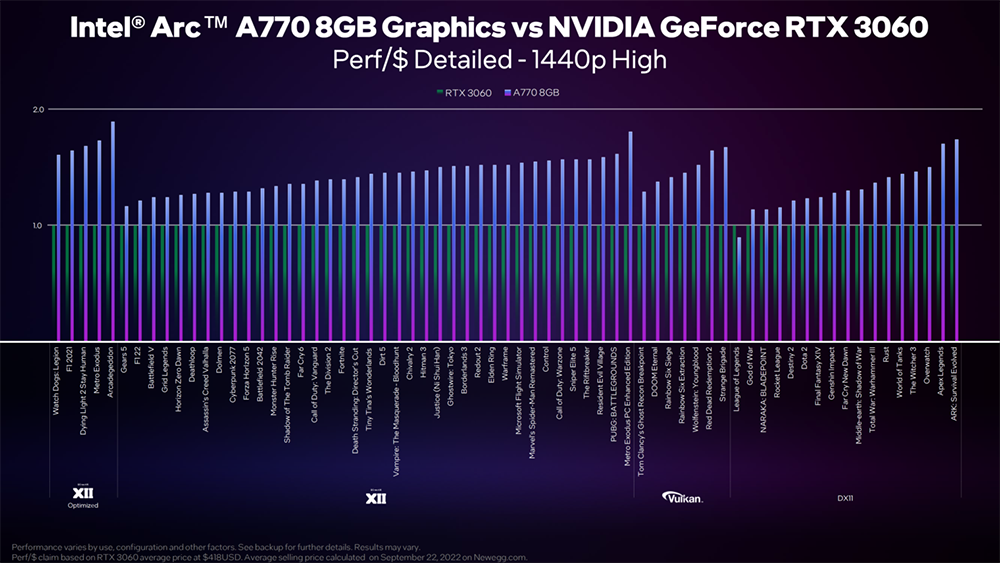 即納 rmis-global.com 超安い 【最終値下げ】Intel Arc770 DDR6 8G PC