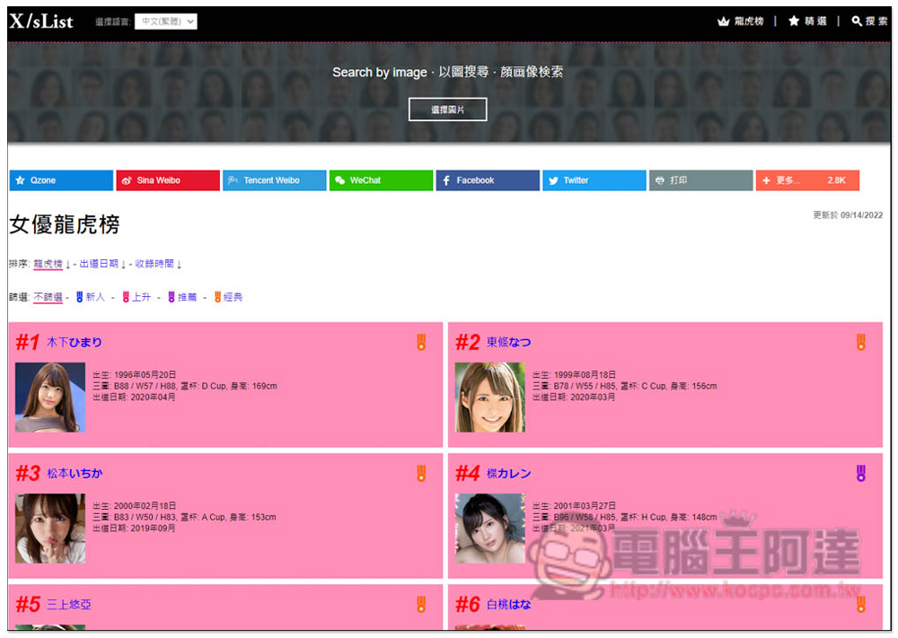 X/sList 老司機必收藏網站，用圖就能找出是哪位女優、所有作品番號 - 電腦王阿達