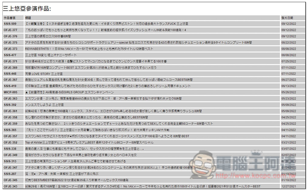 X/sList 老司機必收藏網站，用圖就能找出是哪位女優、所有作品番號 - 電腦王阿達