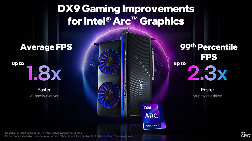 效能再提升！Arc GPU 最新驅動為 DX9 遊戲提升最高 1.8 倍的效能 - 電腦王阿達