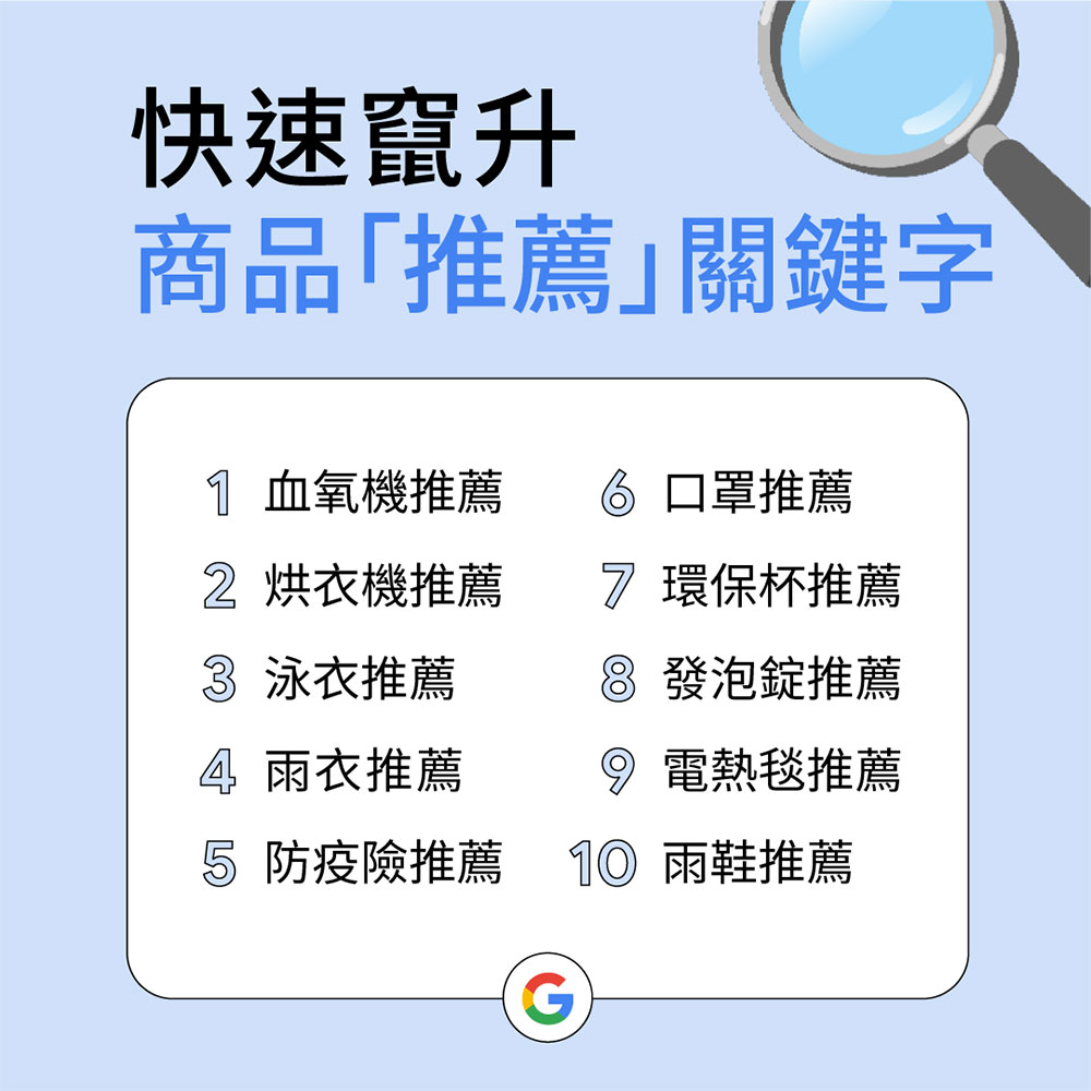 台灣人搜什麼？Google 揭曉台灣 2022 年搜尋排行榜 - 電腦王阿達
