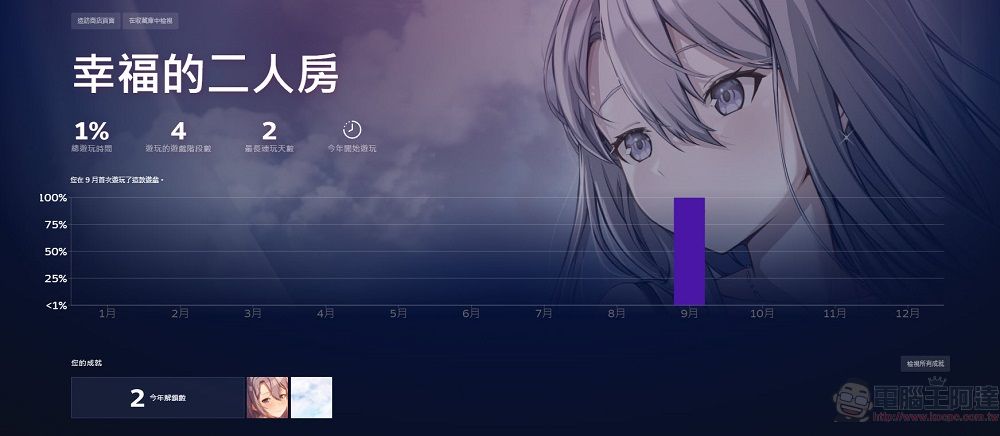 Steam推出個人年度回顧功能 可查看各種遊戲成就 - 電腦王阿達