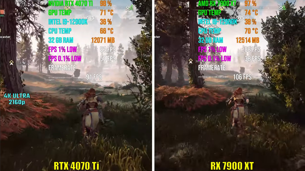 RTX 4070 Ti vs RX 7900 XT 七款遊戲實測，哪一張最值得入手？ - 電腦王阿達