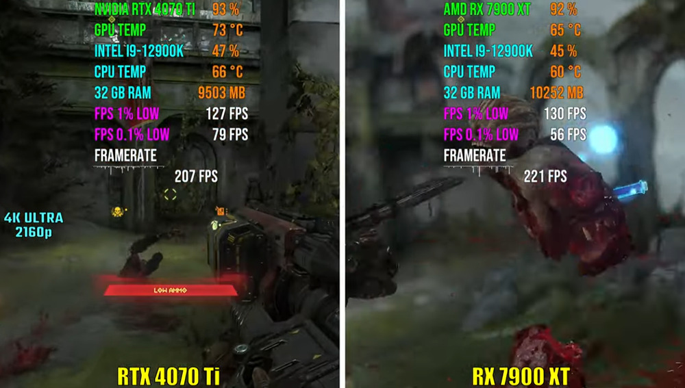 RTX 4070 Ti vs RX 7900 XT 七款遊戲實測，哪一張最值得入手？ - 電腦王阿達