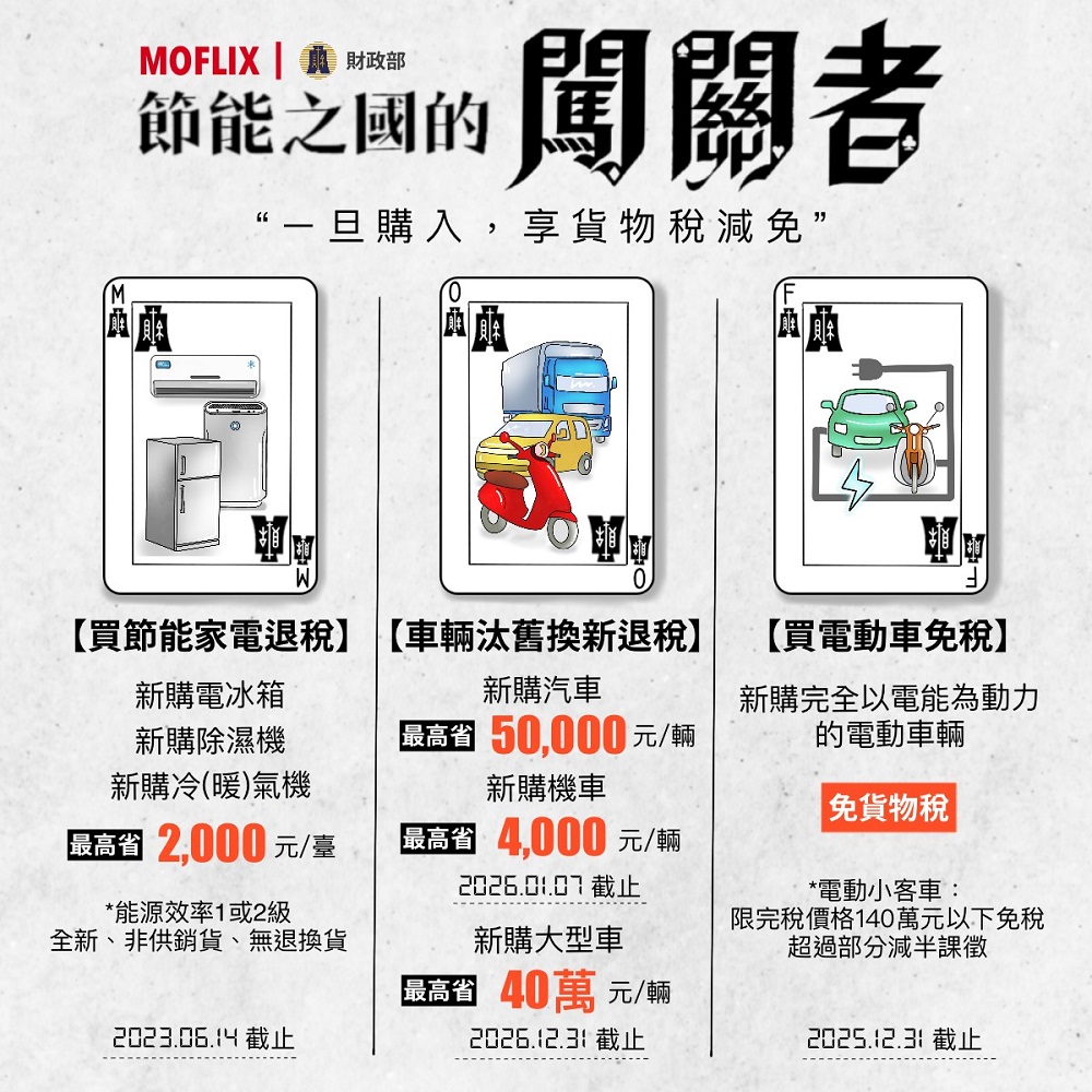 財政部公開貨物稅減免資訊 包含買節能家電退稅、車輛汰舊換新退稅、買電動車免稅等 - 電腦王阿達