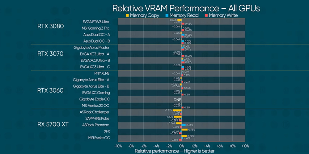 The actual measurement of well-known foreign hardware channels shows that 