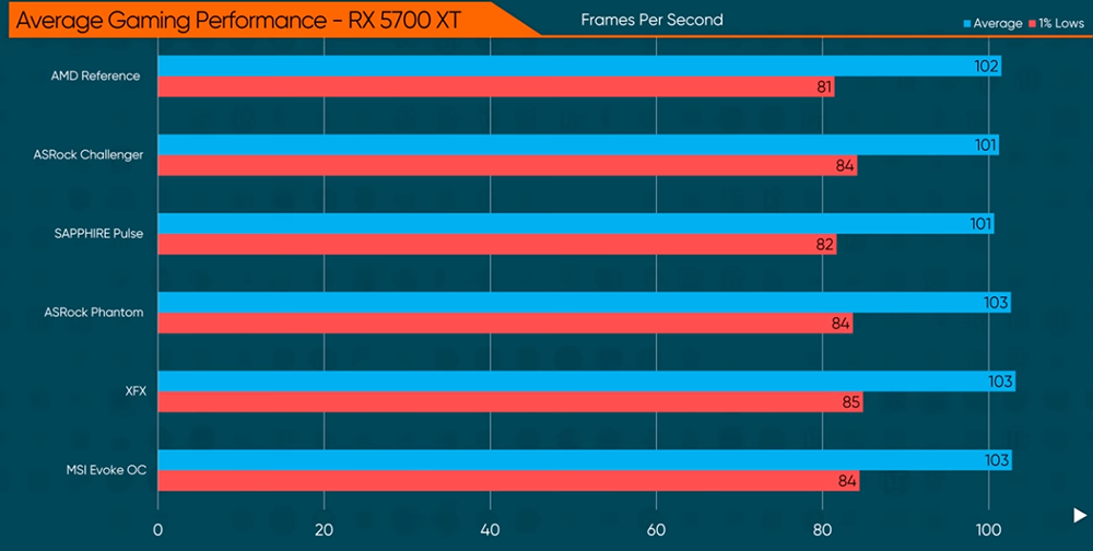 The actual measurement of well-known foreign hardware channels shows that 